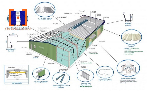 nha thep tien che 1 - KẾT CẤU TH&Eacute;P
